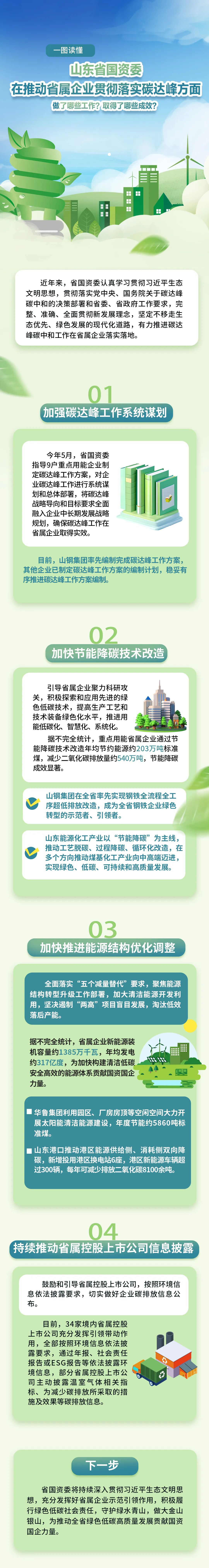 省国资委在推动省属企业贯彻落实碳达峰方面做了哪些工作？取得了哪些成效？.jpg